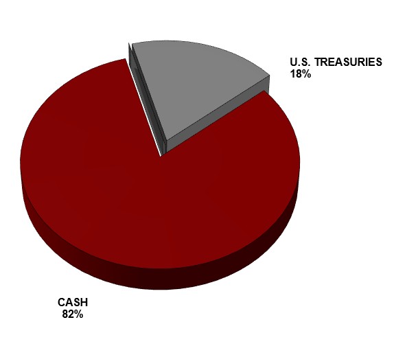Financial Image