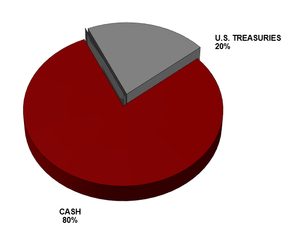 Financial Image