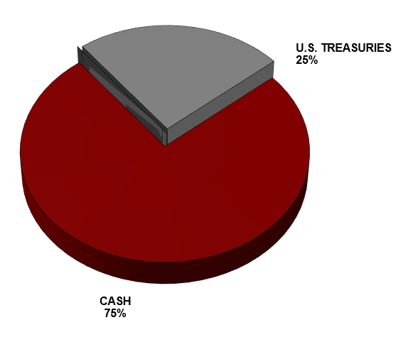 Financial Image