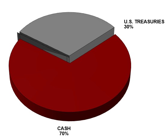 Financial Image