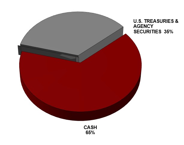Financial Image