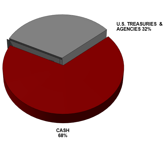 Financial Image
