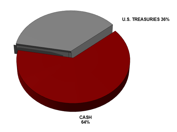 Financial Image