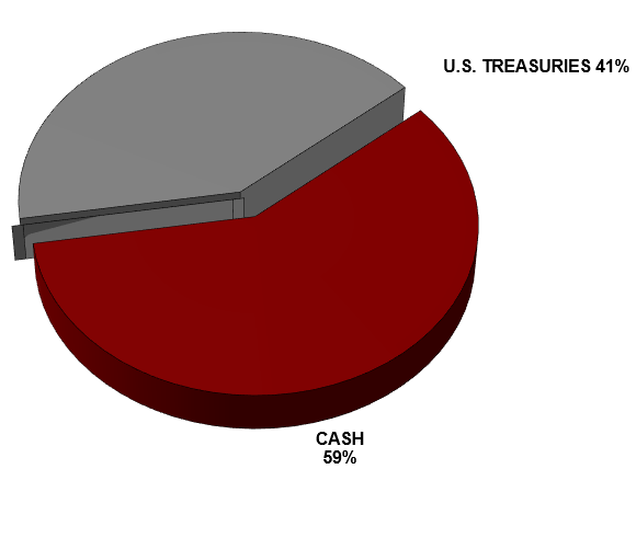 Financial Image
